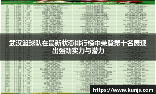 武汉篮球队在最新状态排行榜中荣登第十名展现出强劲实力与潜力
