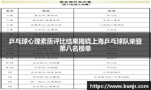 乒乓球心理素质评比结果揭晓上海乒乓球队荣登第八名榜单