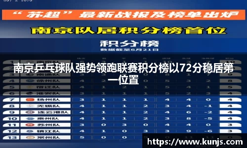 南京乒乓球队强势领跑联赛积分榜以72分稳居第一位置