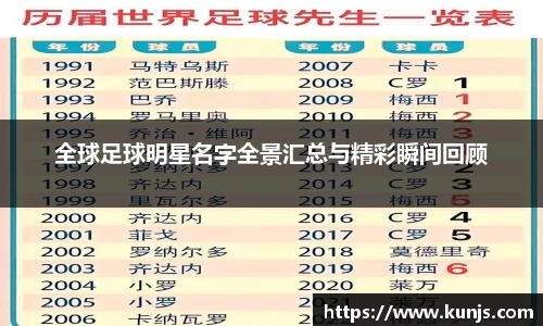 全球足球明星名字全景汇总与精彩瞬间回顾